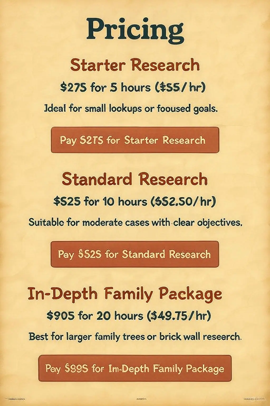 Genealogy research pricing packages chart